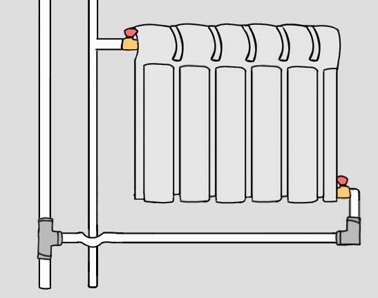 Двухтрубный способ подключения радиатора