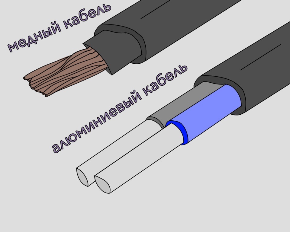 Типы кабелей